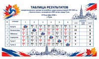 таблица (1) - 0001